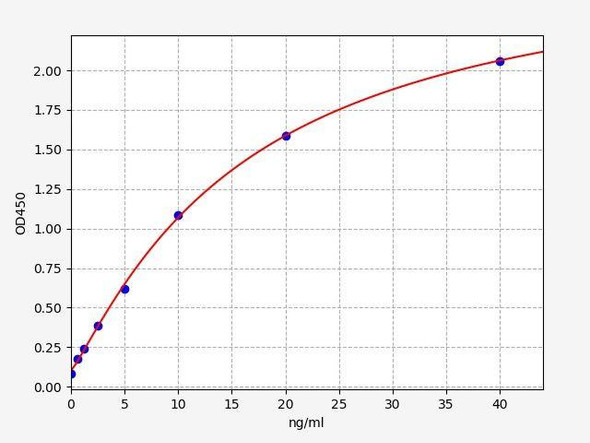Bovine ERα (Estrogen Receptor Alpha) ELISA Kit (AEFI01203)