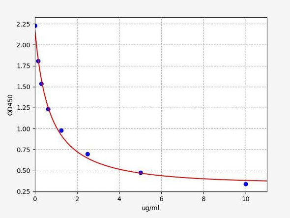 Bovine IgG (Immunoglobulin G) ELISA Kit (AEFI01243)