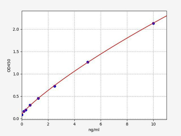 Porcine S100B (S100 Calcium Binding Protein B) ELISA Kit (AEFI01340)