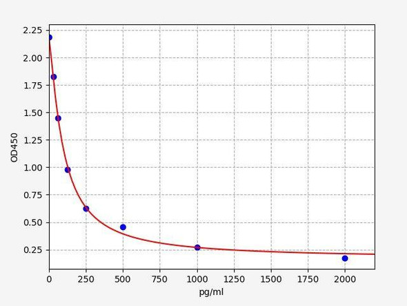 CysLTs (Cysteinyl leukotrienes LTC4/LTD4/LTE4) ELISA Kit (AEFI01516)