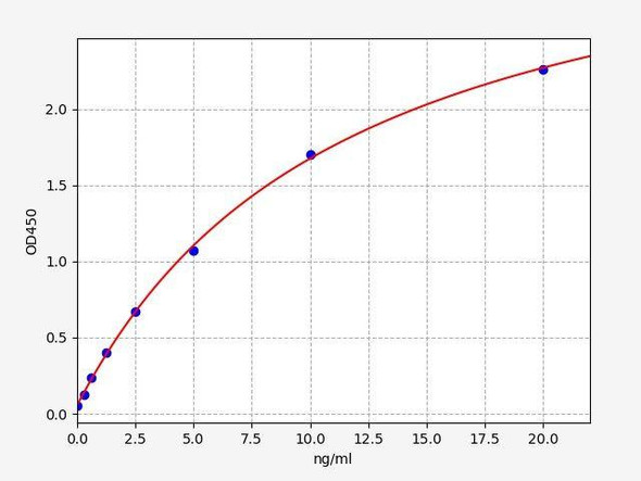 Mouse FBLN3 (Fibulin-3) ELISA Kit (AEFI01522)