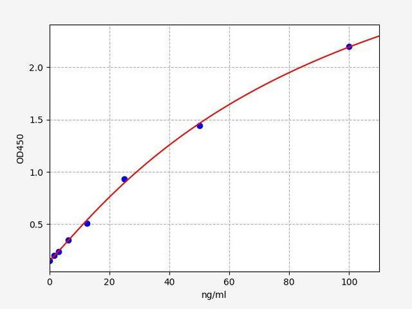 Monkey FG (Fibrinogen) ELISA Kit (AEFI01551)