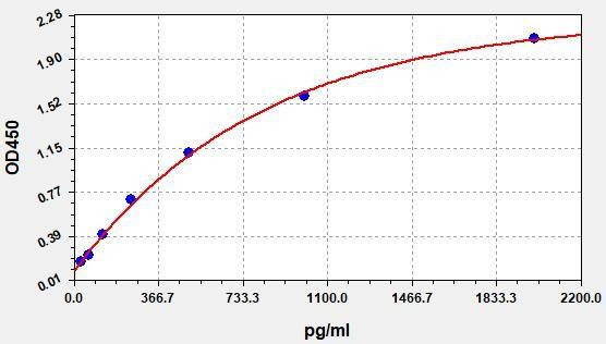 Mouse Clec10a (C-type lectin domain family 10 member A) ELISA Kit (AEFI01568)
