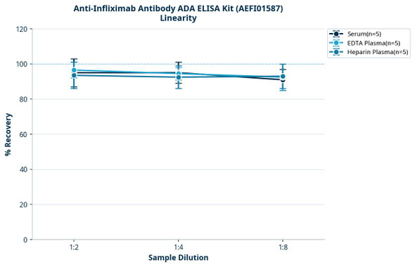 Anti-Infliximab Antibody ADA ELISA Kit (AEFI01587)