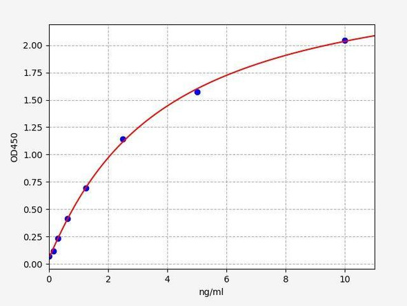 Human CRP (C-Reactive Protein) ELISA Kit (AEFI01631)