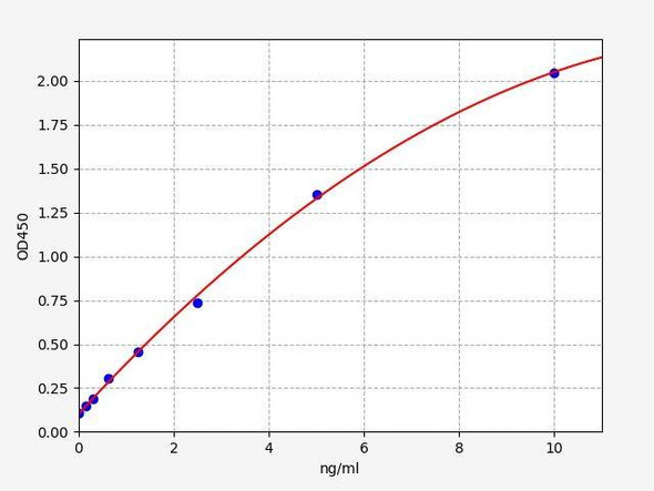 Monkey MPO (Myeloperoxidase) ELISA Kit (AEFI01718)