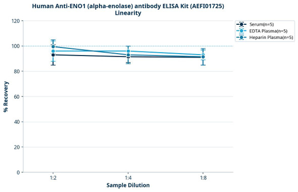 Human Anti-ENO1 (alpha-enolase) antibody ELISA Kit (AEFI01725)