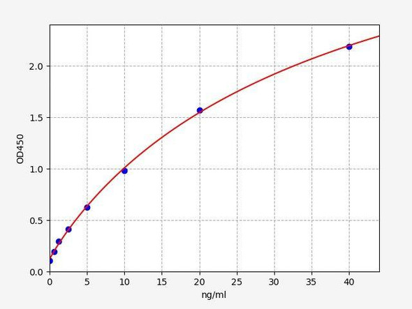 Monkey F10 (Coagulation factor X) ELISA Kit (AEFI01746)
