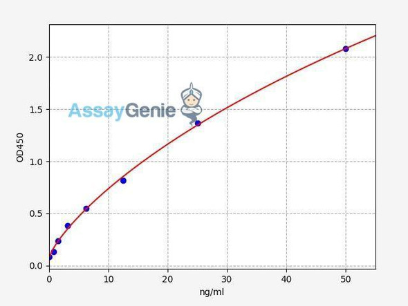Human HP-IgG (Helicobcter Pylori-Immunoglobulin G) ELISA Kit (AEFI01757)