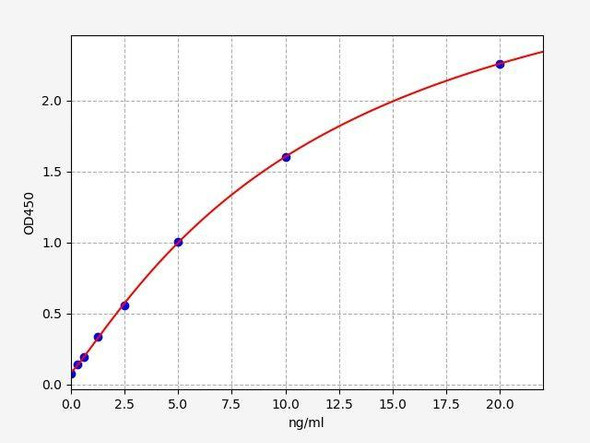 Rat SCN9A ColorStep ELISA Kit (AEFI01857)