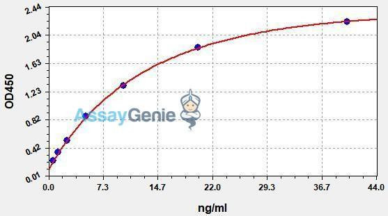 Human PCSK9 ColorStep ELISA Kit (AEFI01878)