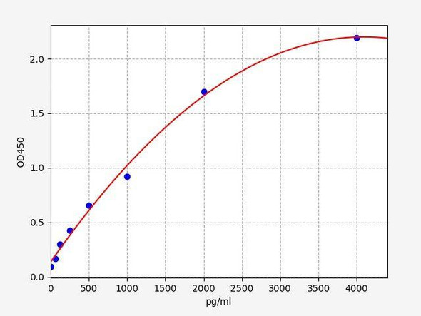 Monkey MCP-1 (CCL-2) ColorStep ELISA Kit (AEFI01906)