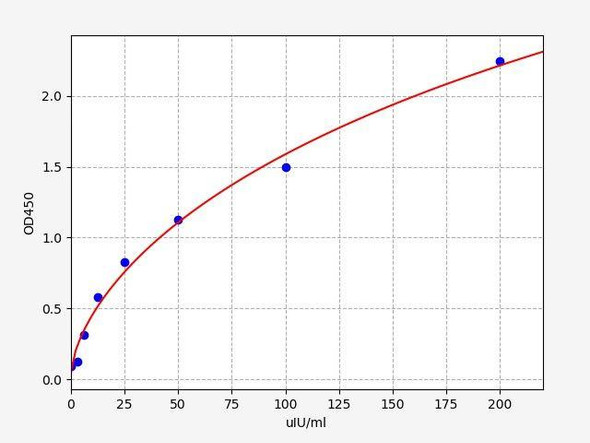 Mouse CGA (Glycoprotein hormones alpha chain) ColorStep ELISA Kit (AEFI01955)