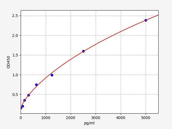 Mouse COL4A1 ColorStep ELISA Kit (AEFI01963)