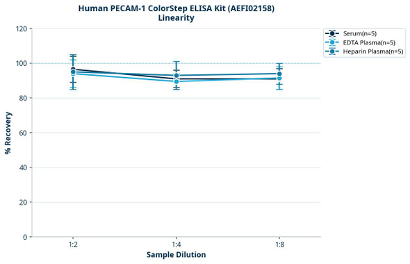 Human PECAM-1 ColorStep ELISA Kit (AEFI02158)