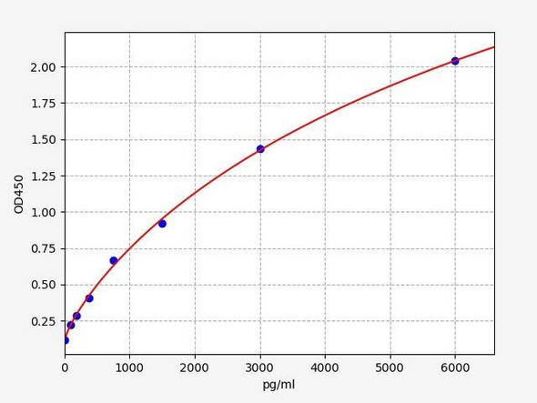 Human Neurotrophin-4 ColorStep ELISA Kit (AEFI02180)