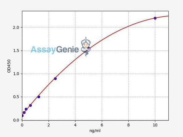 Human TLR3 ColorStep ELISA Kit (AEFI02188)