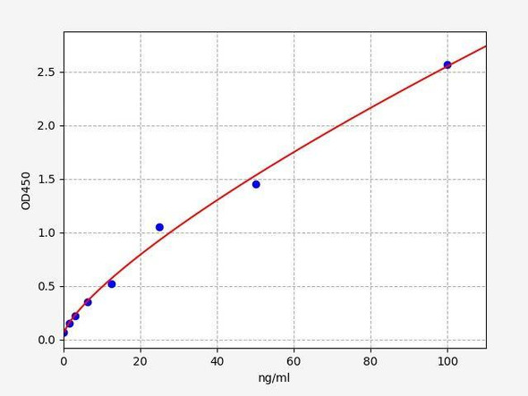 Human REG3 gamma ColorStep ELISA Kit (AEFI02207)