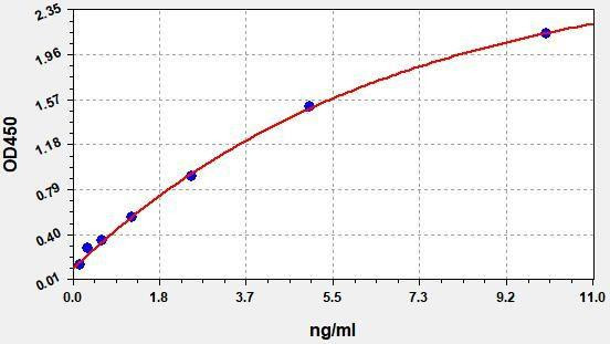 Human VTCN1 ColorStep ELISA Kit (AEFI02251)
