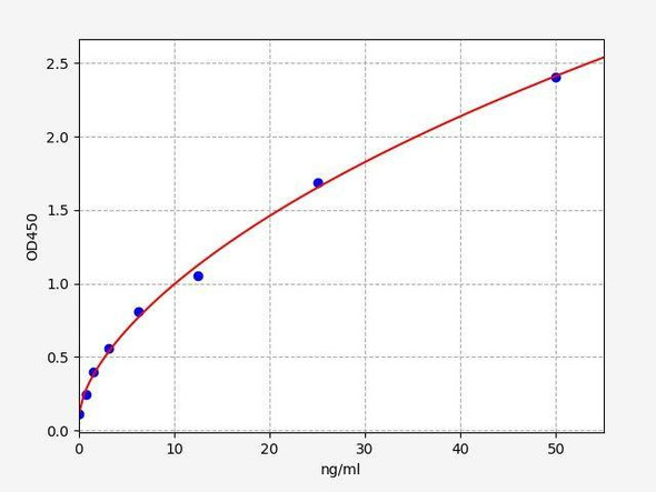 Human F2RL3 (Proteinase-activated receptor 4) ColorStep ELISA Kit (AEFI02342)