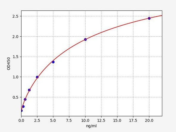 Human TRIM22 ColorStep ELISA Kit (AEFI02339)