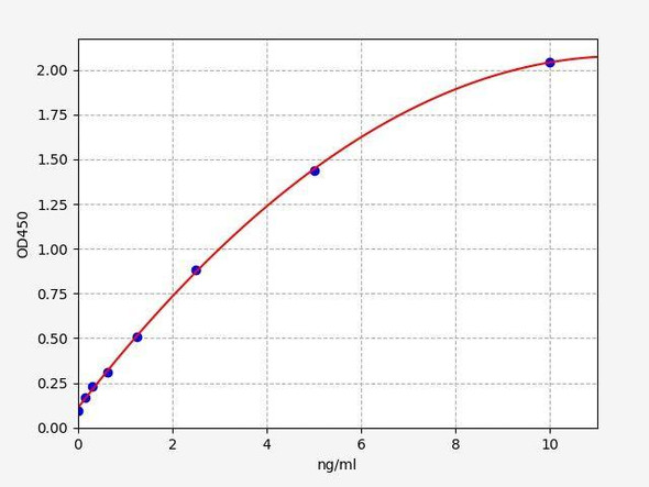 Human TLR8 ColorStep ELISA Kit (AEFI02415)