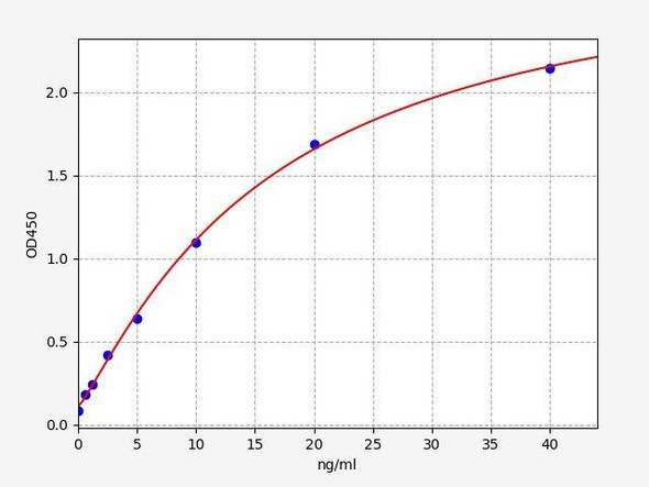 Human KLK10/NES1 (Kallikrein-10) ColorStep ELISA Kit (AEFI02449)