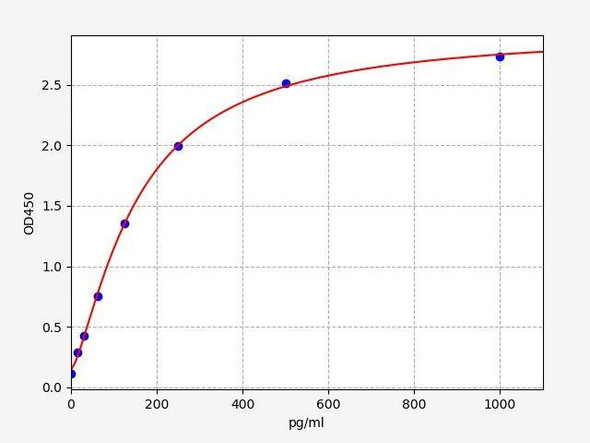 Human TPD52L2 ColorStep ELISA Kit (AEFI02515)