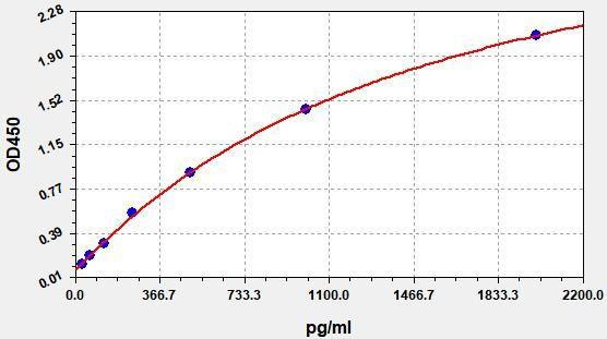 Human MUC3 (Mucin 3) ColorStep ELISA Kit (AEFI02587)