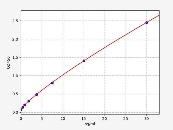 Human BNIP3 ColorStep ELISA Kit (AEFI02594)