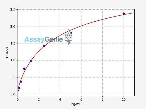 Human CD244 ColorStep ELISA Kit (AEFI02619)
