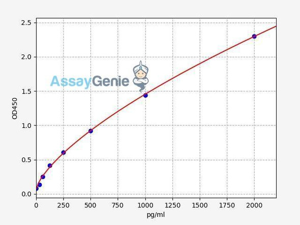 Human GPR65 (Psychosine receptor) ColorStep ELISA Kit (AEFI02645)