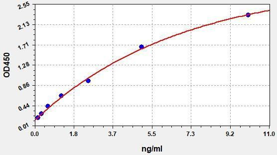 Human GAGE7 (G antigen 7) ColorStep ELISA Kit (AEFI02663)