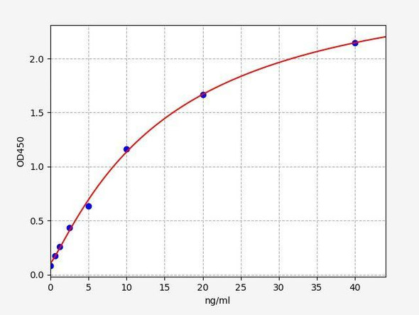 Mouse PRAP1 ColorStep ELISA Kit (AEFI02738)