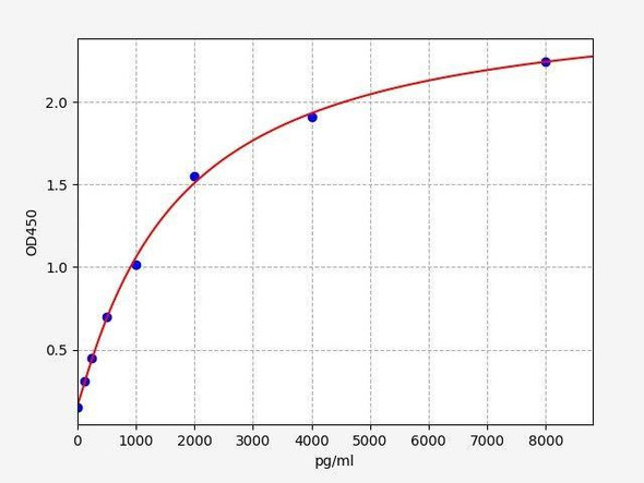 Rat Laminin ColorStep ELISA Kit (AEFI02766)