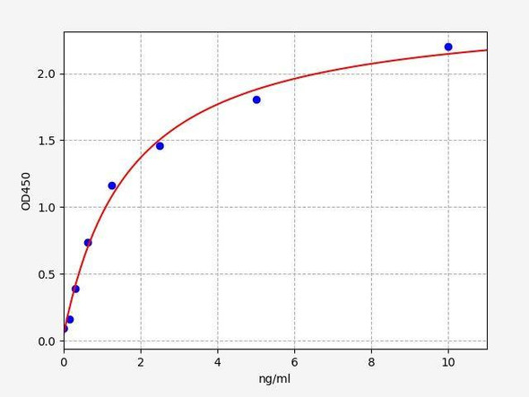 Rat RIPK3 ColorStep ELISA Kit (AEFI02781)