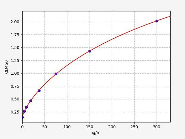 Rat Cyclophilin A ColorStep ELISA Kit (AEFI02799)