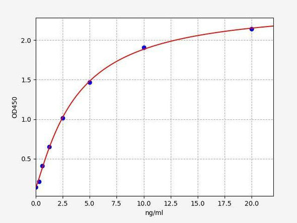 Rat GDF2 ColorStep ELISA Kit (AEFI02806)