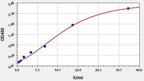 Rat CA19-9 (Carbohydrate antigen19-9) ColorStep ELISA Kit (AEFI02884)