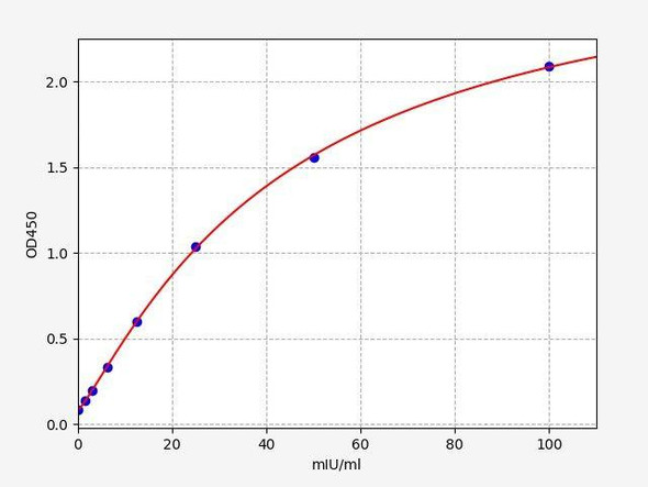 Monkey GSTA1 (Glutathione S-transferase A1) ELISA Kit (AEFI02949)