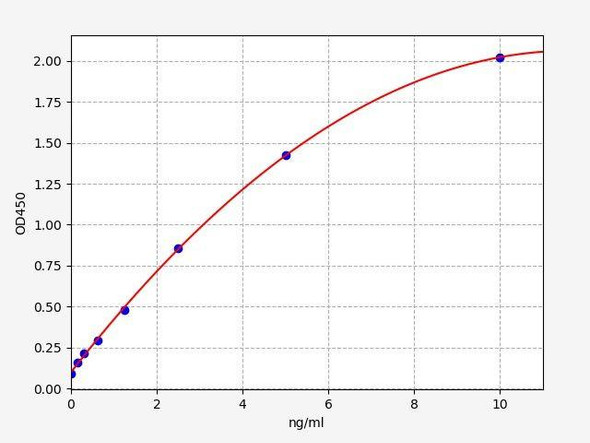 Monkey H3cit-NE (neutrophil extracellular trap) ELISA kit (AEFI02956)