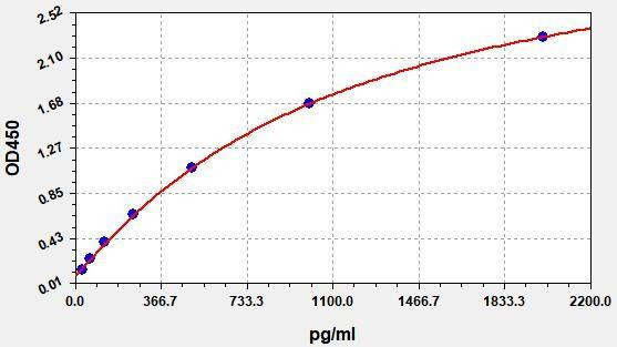 Human CA50 (CarbohydRate Antigen 50) ColorStep ELISA Kit (AEFI03008)