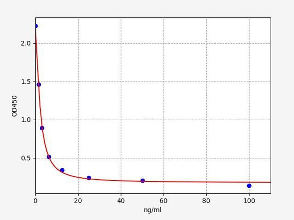 Human FliC (Flagellin protein) ELISA Kit (AEFI03044)