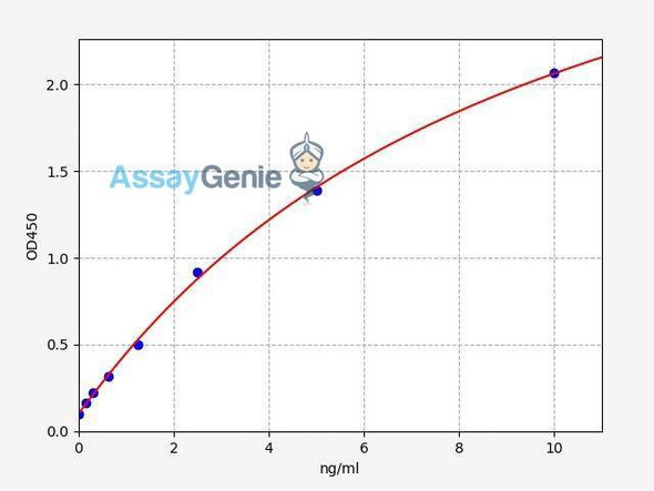 Human MBP/MBL ColorStep ELISA Kit (AEFI03061)