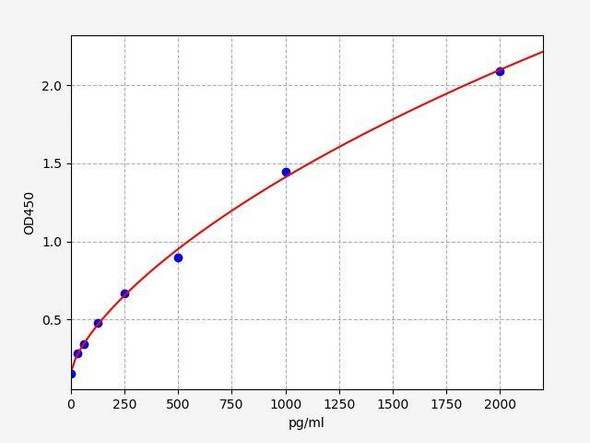 Human EGFL7 ColorStep ELISA Kit (AEFI03087)