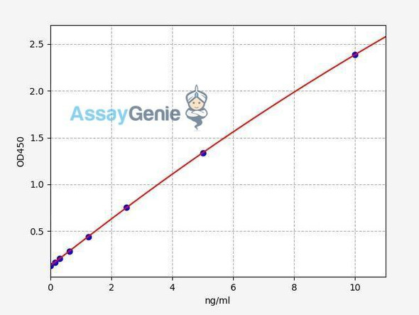 Human KATNAL1 ColorStep ELISA Kit (AEFI03149)