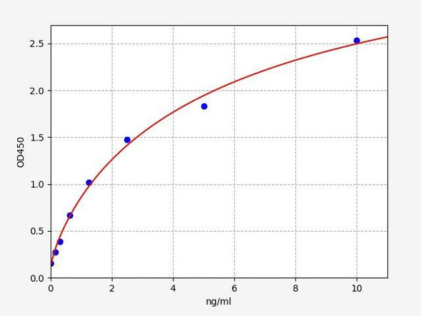 Mouse SIGLEC3 ColorStep ELISA Kit (AEFI03201)