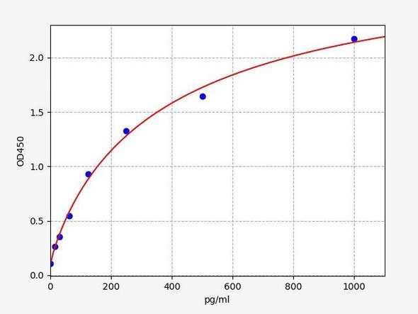 Mouse Abeta42 (Amyloid Beta 42) ColorStep ELISA Kit (AEFI03260)