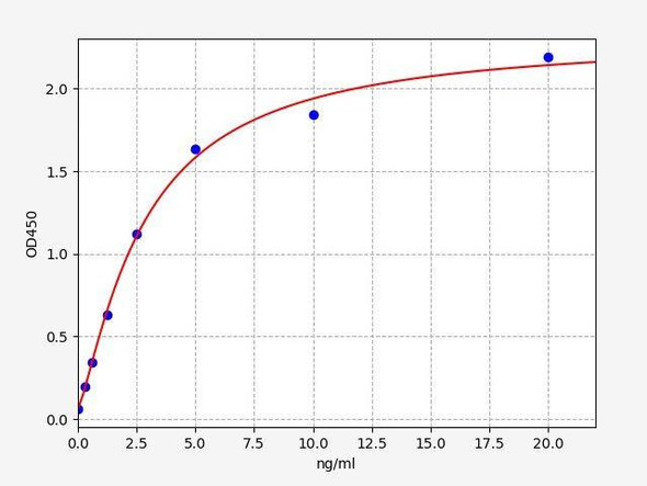 Human Galectin 14 ColorStep ELISA Kit (AEFI03360)