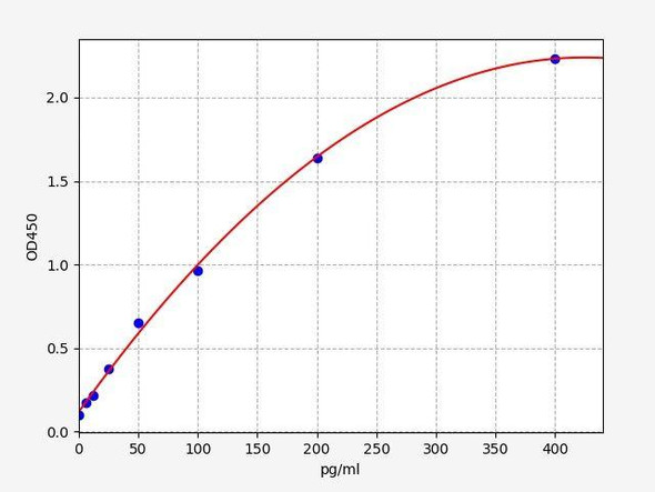 Mouse MCP-2 (CCL8) ColorStep ELISA Kit (AEFI03443)